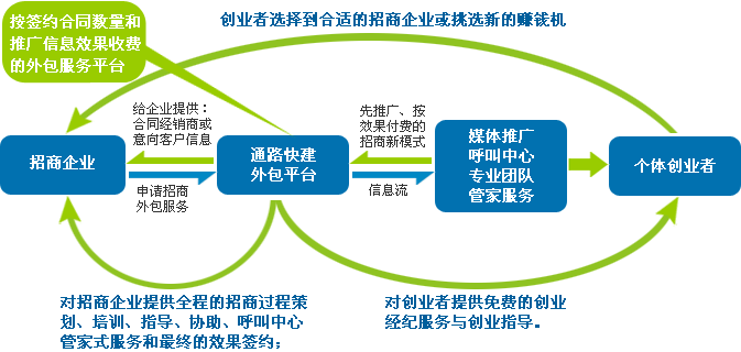 北京it外包公司有哪些_天津it外包網絡維護_it外包