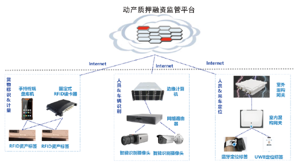 it服務(wù)管理系統(tǒng)_電商 供應(yīng)鏈金融 it咨詢 服務(wù) 公司_it技能服務(wù)