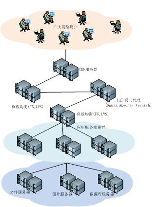 應(yīng)急指揮系統(tǒng)運(yùn)維服務(wù)_服務(wù)器運(yùn)維技術(shù)_信息安全運(yùn)維服務(wù)