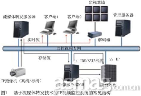 武漢監控安裝_武漢監控安裝電話_武漢監控安裝