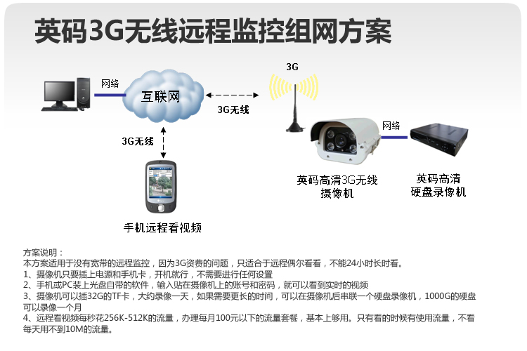 武漢市有安防弱電監控培訓嗎_貴陽 監控安防_武漢安防監控