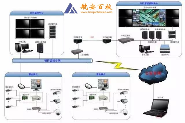 武漢安防監控_貴陽 監控安防_武漢市有安防弱電監控培訓嗎