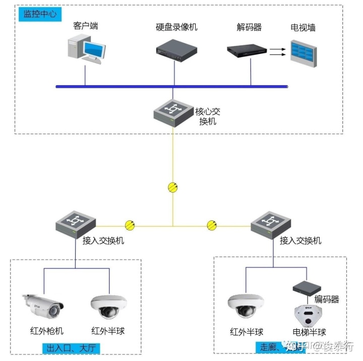 中維世紀監控安裝安裝設置_武漢安裝監控的公司_武漢監控安裝