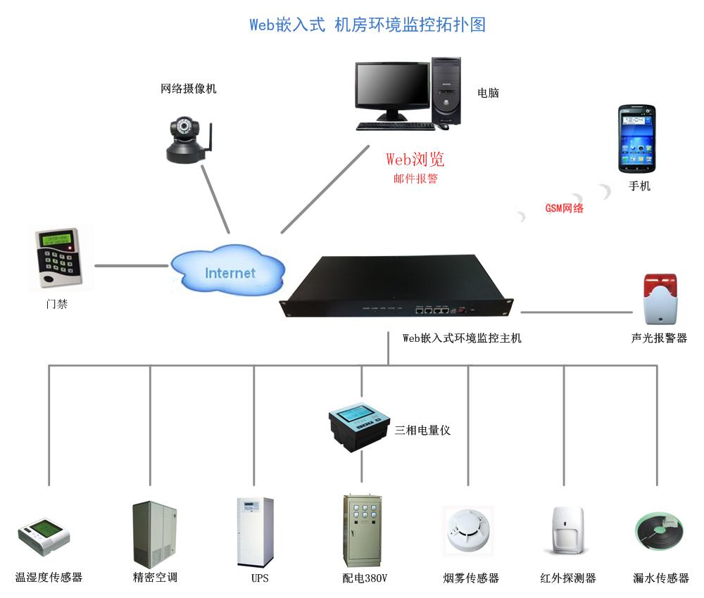 上海監控安裝監控_武漢監控安裝_監控安裝,監控攝像頭安裝