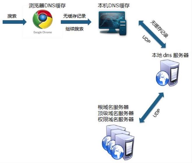 武漢服務器維修_窗口服務觸摸液晶評價器_武漢水電維修上門維修