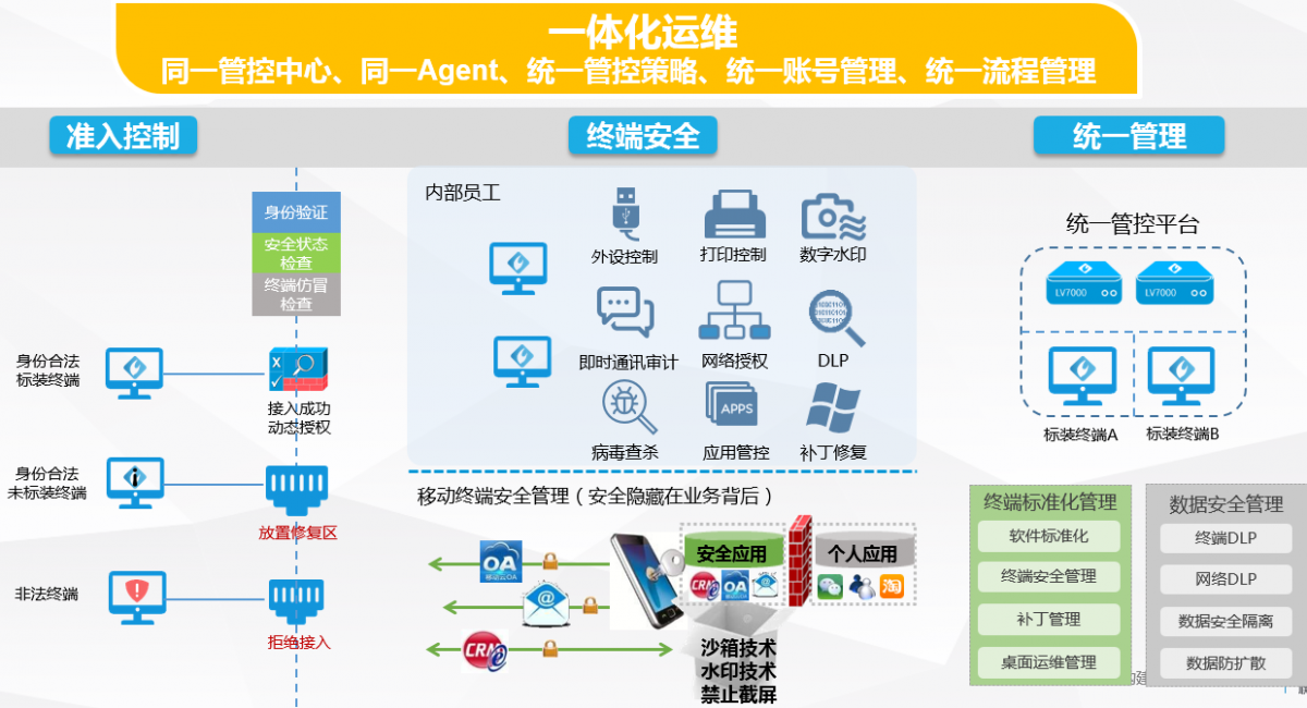 it運(yùn)維是it行業(yè)底層_it運(yùn)維新技術(shù)_it運(yùn)維技術(shù)