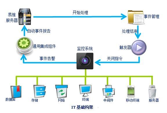 it運(yùn)維新技術(shù)_it運(yùn)維技術(shù)_it技術(shù)支持和運(yùn)維有區(qū)別嗎