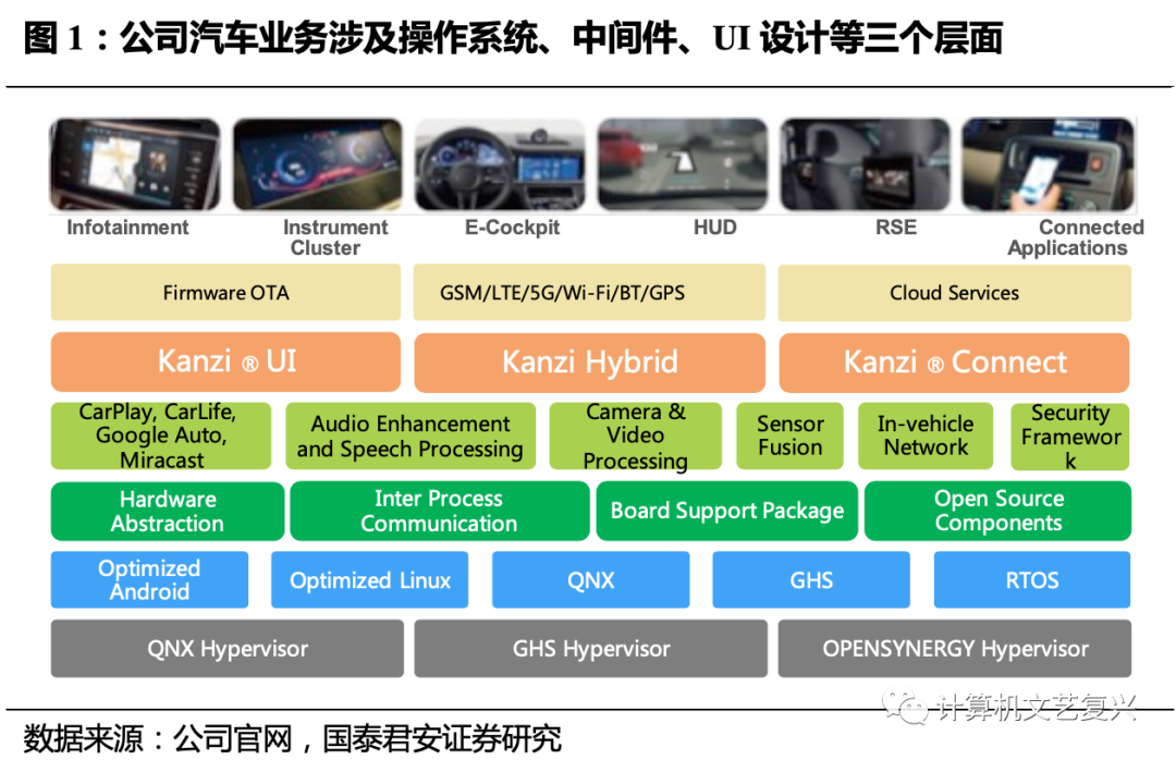 聯(lián)通經(jīng)營性外包和緊密型外包_pc外包_崗位外包與勞務(wù)外包