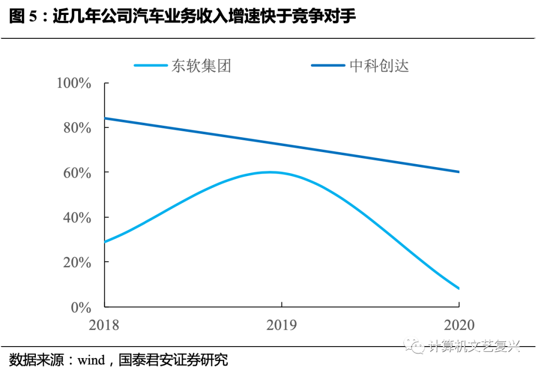 聯(lián)通經(jīng)營性外包和緊密型外包_pc外包_崗位外包與勞務(wù)外包