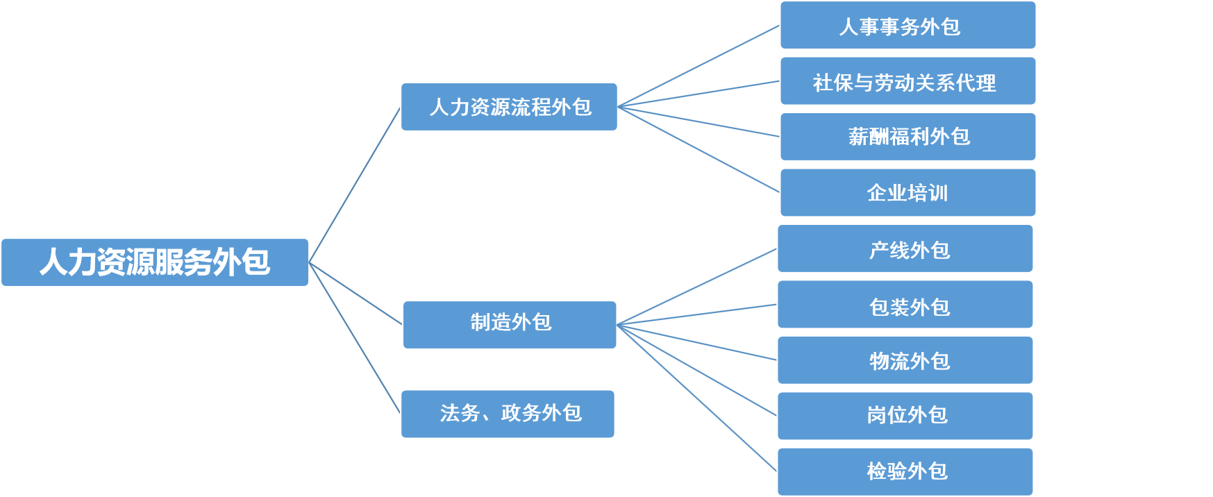 弱電運維外包_pc運維外包_it外包運維 收費標準