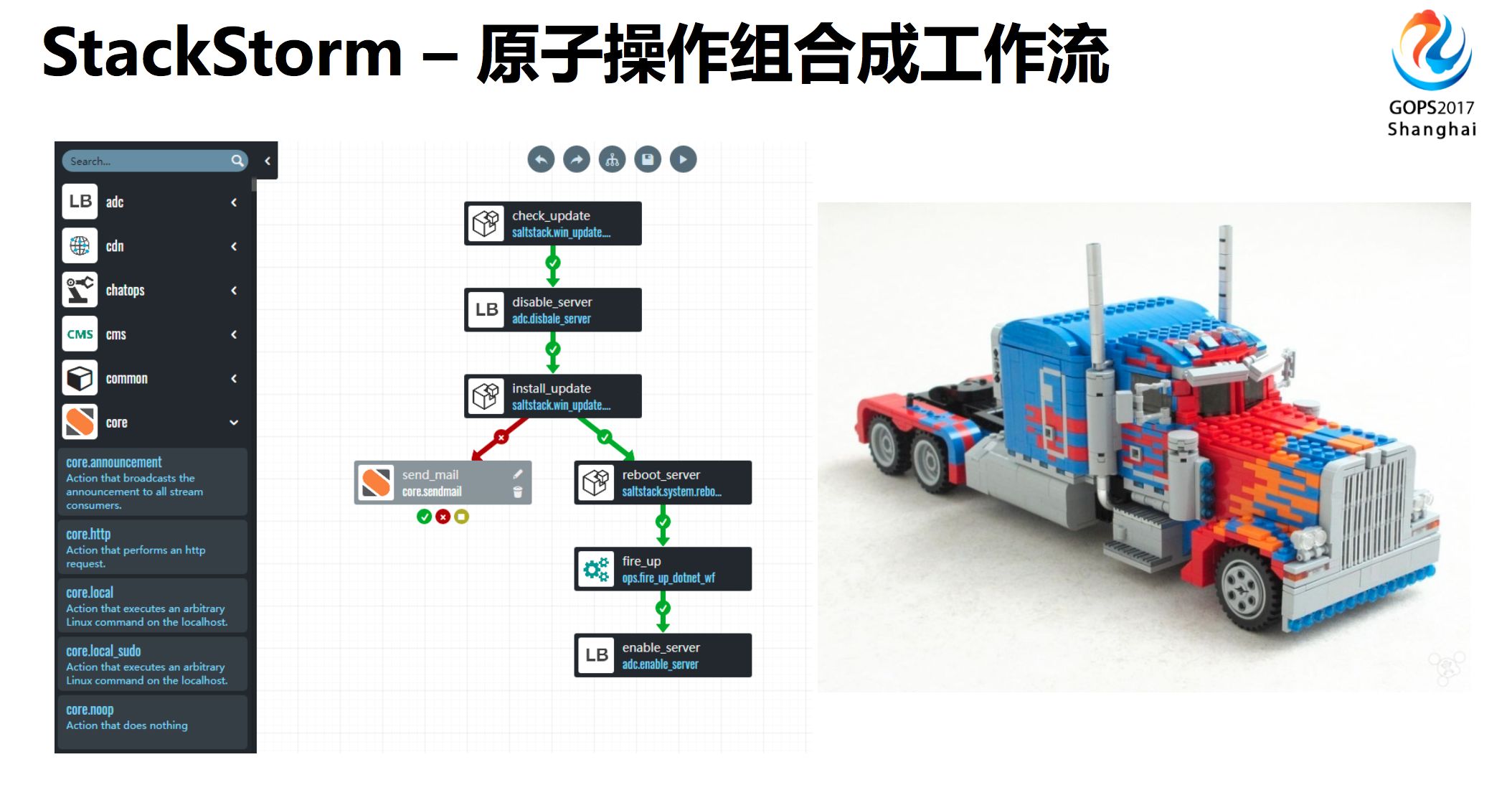 運維服務管理體系建設方案_運維服務管理體系建設_服務器運維