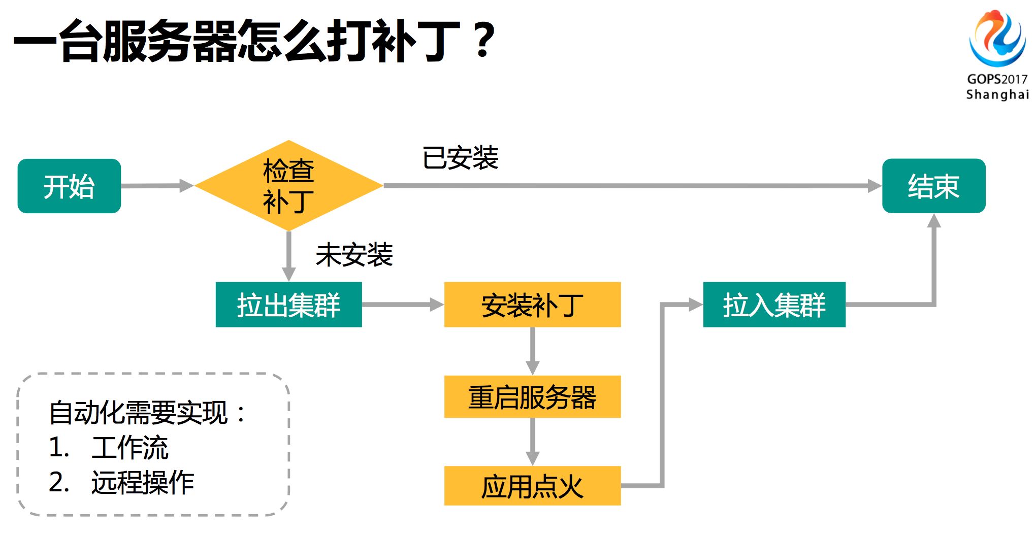 運維服務管理體系建設_運維服務管理體系建設方案_服務器運維