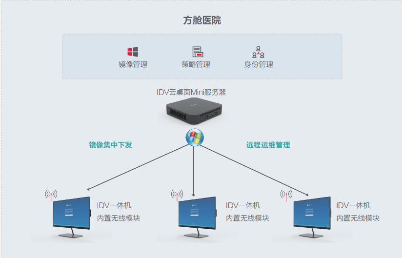 pc運維外包_弱電運維外包_外包公司it運維職位嗎?