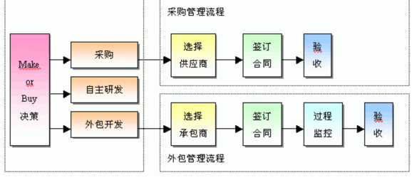 it外包公司_在it外包公司_公司it外包