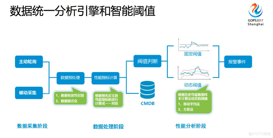 it技術支持和運維有區別嗎_it運維與it運營_it運維技術