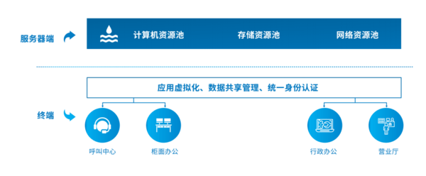 it專業(yè)linux系統(tǒng)網(wǎng)絡(luò)運(yùn)維講師個(gè)人介紹_it運(yùn)維_it信息運(yùn)維