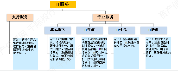 it外包市場分析及營銷模式探討_it技術外包_it外包服務公司