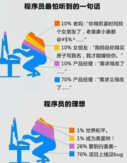 it技術(shù)工程師_it技術(shù)分享資料_物流科學(xué)是管理工程和技術(shù)工程