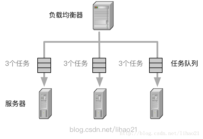運維服務_服務器運維_運維服務管理體系