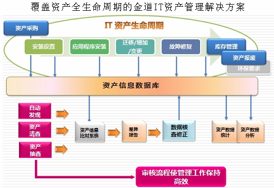 it外包服務合同模板.企業it服務合同_it外包維護方案_it技能外包
