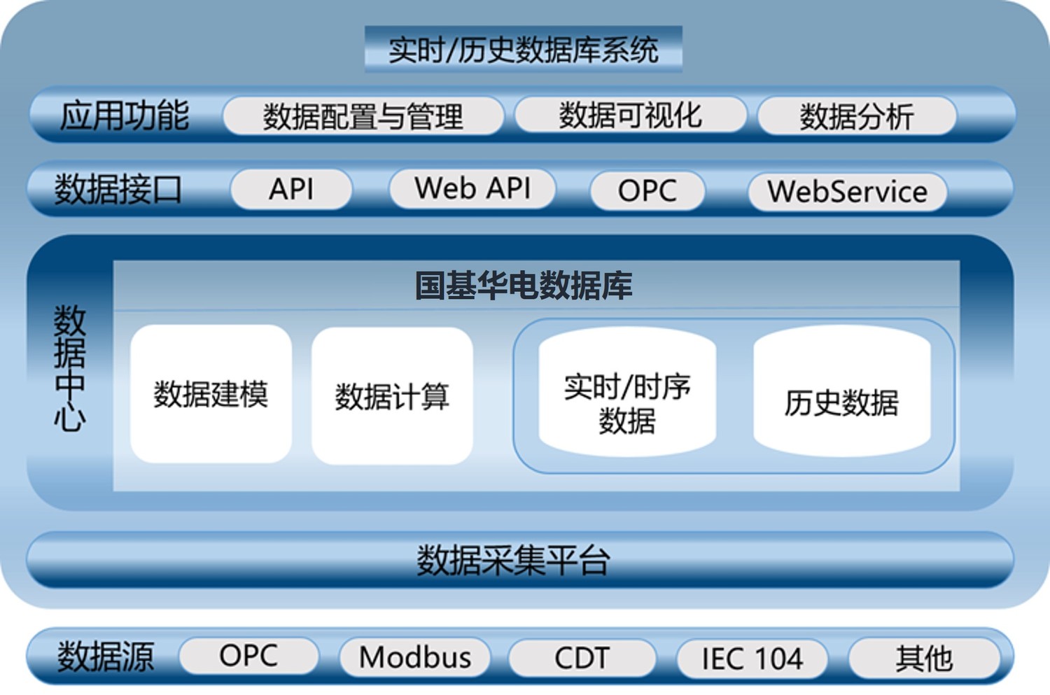 移動it運維_it運維_中郵基金公司it運維