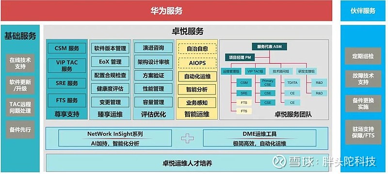 it運維_it運維 it服務_it運維與it運營