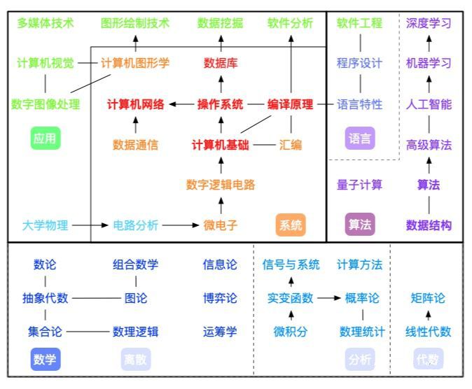 it技術負責人崗位職責_it技術工程師_國內最好的it技術博客
