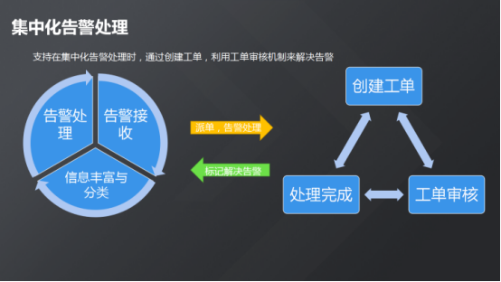 服務(wù)器運(yùn)維_現(xiàn)代化工程項(xiàng)目的運(yùn)維服務(wù)模式_運(yùn)維服務(wù)口號(hào)大全