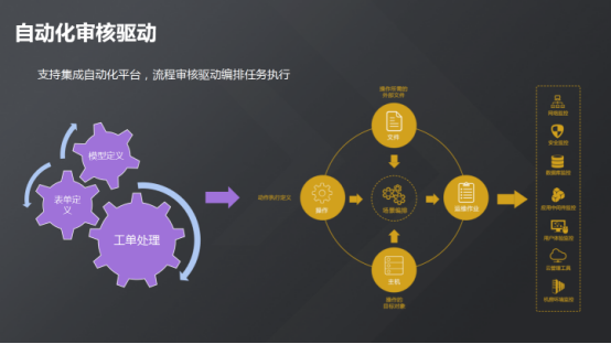 運(yùn)維服務(wù)口號(hào)大全_服務(wù)器運(yùn)維_現(xiàn)代化工程項(xiàng)目的運(yùn)維服務(wù)模式