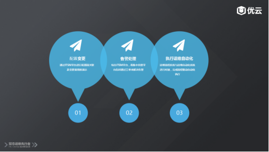 服務(wù)器運(yùn)維_現(xiàn)代化工程項(xiàng)目的運(yùn)維服務(wù)模式_運(yùn)維服務(wù)口號(hào)大全