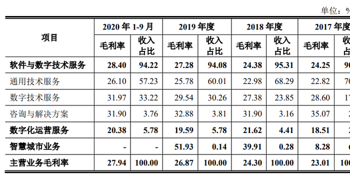 it外包公司_上海it外包公司_福州 it外包公司兼職