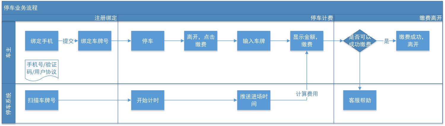 如果你準備將產品開發外包,你需要注意什么