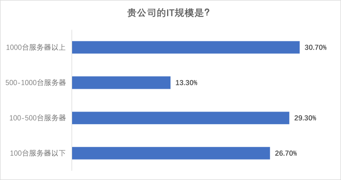 圖片1-IT規(guī)模.png