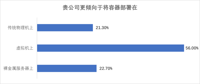 圖片10-容器部署在.png