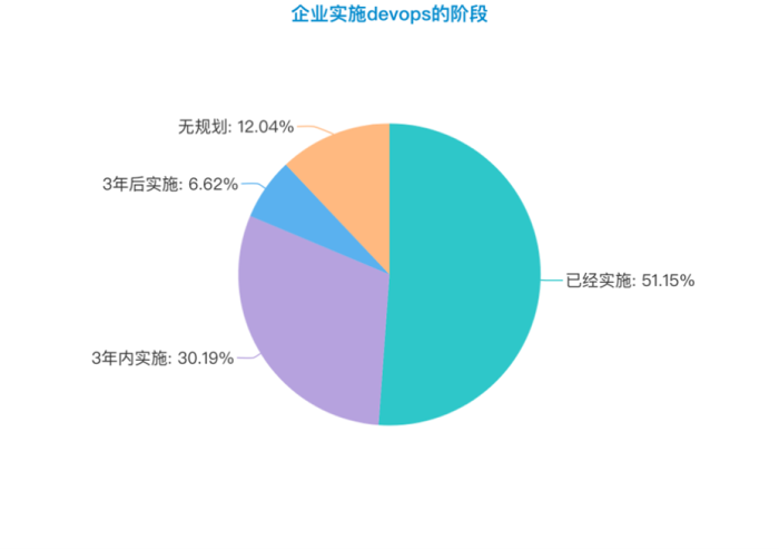 圖片14-DevOps階段往年.png