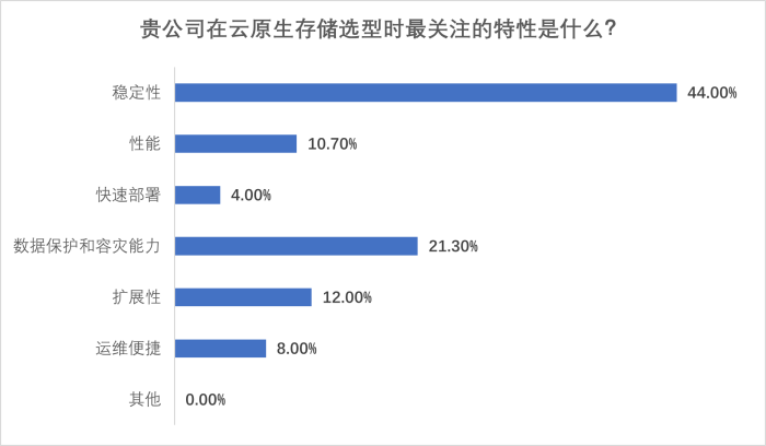 圖片16-存儲關(guān)注特性.png