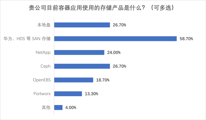 圖片17-存儲產(chǎn)品.png