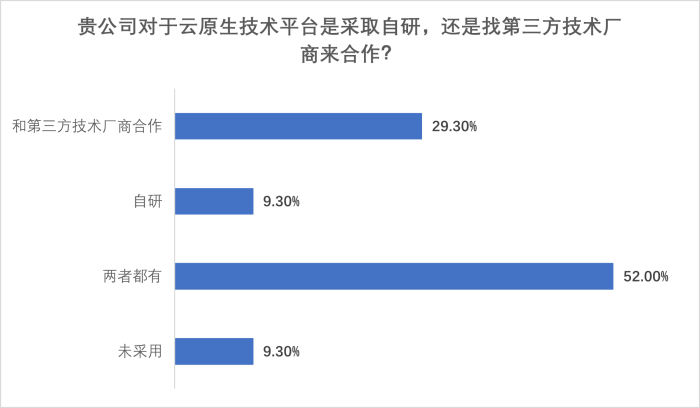 圖片20-IT應(yīng)用開發(fā)形式-今年.png