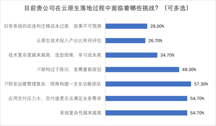 圖片4-云原生挑戰(zhàn).png