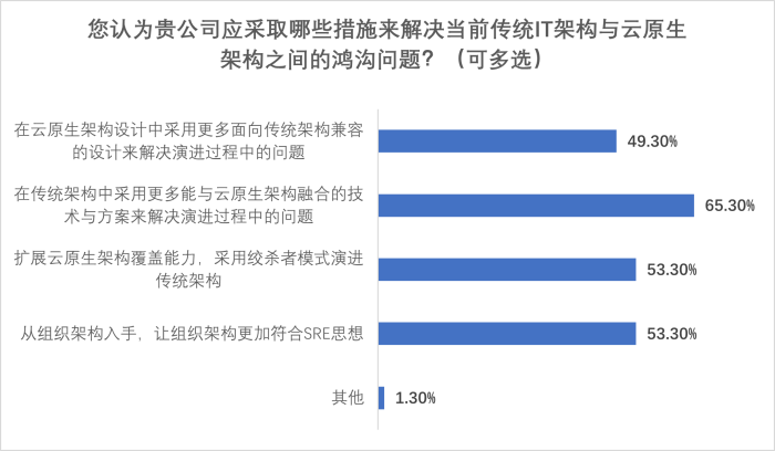 圖片6-如何解決問題.png