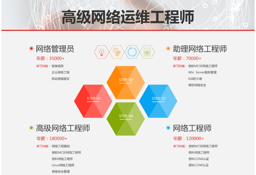 it專業(yè)linux系統(tǒng)網(wǎng)絡(luò)運(yùn)維講師個(gè)人介紹_it運(yùn)維技術(shù)_摩卡it運(yùn)維管理 報(bào)價(jià) 軟件