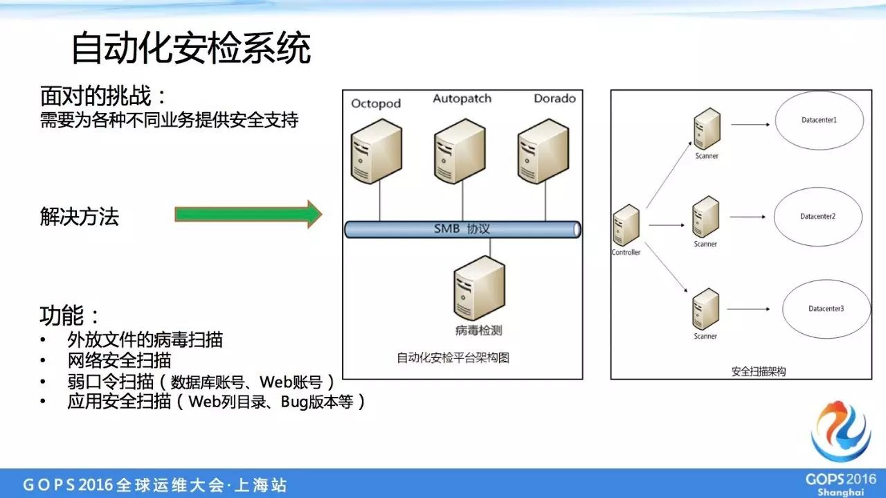 it運維服務_服務器運維_運維服務管理體系建設方案