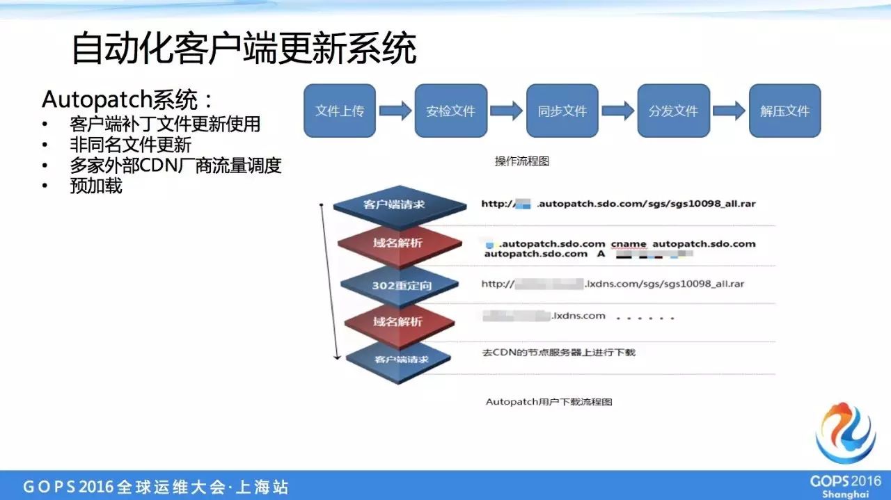 it運維服務_運維服務管理體系建設方案_服務器運維
