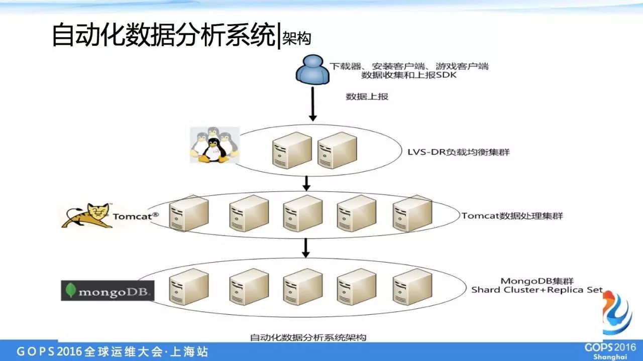 運維服務管理體系建設方案_it運維服務_服務器運維