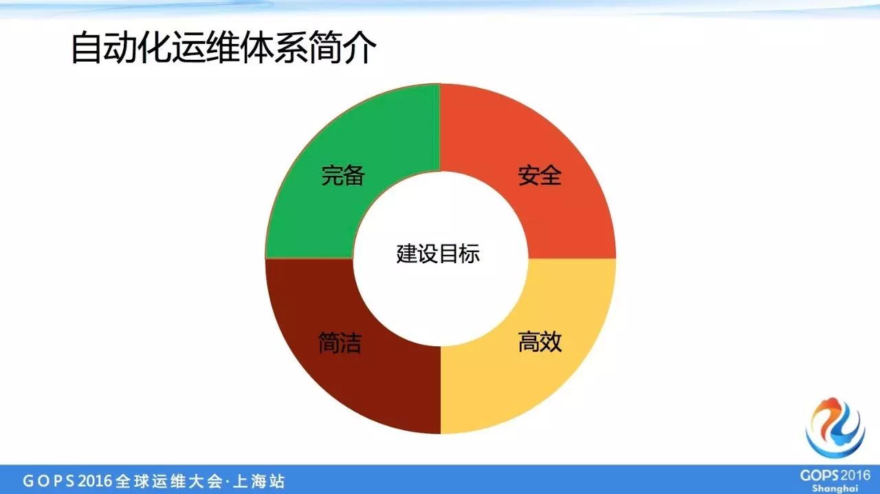 運維服務管理體系建設方案_服務器運維_it運維服務