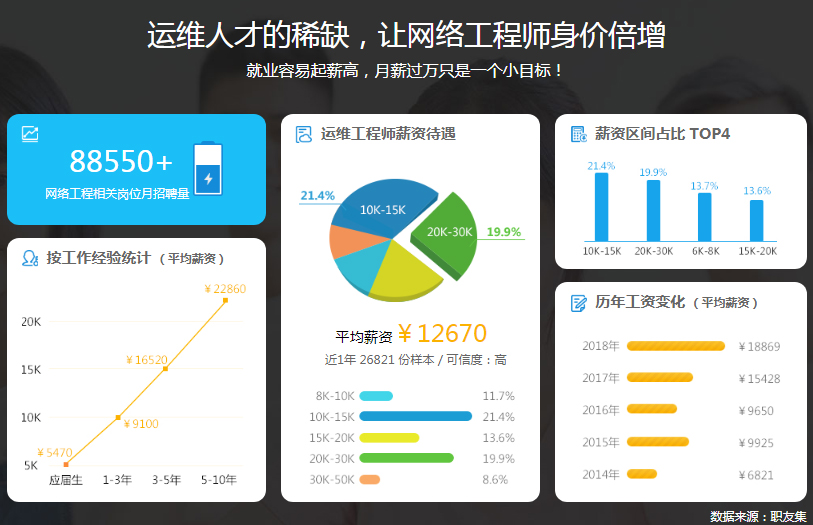 it人員的職業規劃_it人員好學嗎_it技術人員
