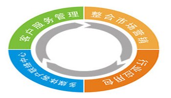 源碼中國全球it外包新原點_it技術外包_it外包市場分析及營銷模式探討