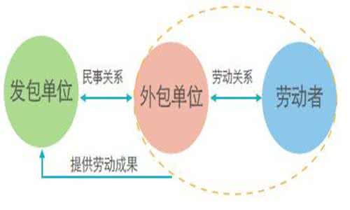 廣州it外包_it服務外包_it維護外包