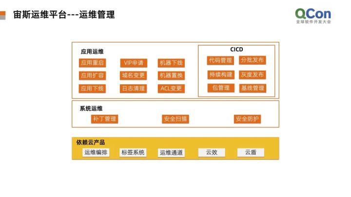服務(wù)器運(yùn)維_運(yùn)維項(xiàng)目服務(wù)巡檢報(bào)告_運(yùn)維服務(wù)管理體系建設(shè)