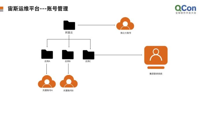 運(yùn)維項(xiàng)目服務(wù)巡檢報(bào)告_服務(wù)器運(yùn)維_運(yùn)維服務(wù)管理體系建設(shè)